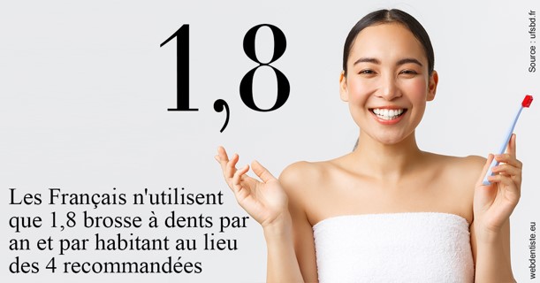 https://dr-didier-szwarc.chirurgiens-dentistes.fr/Français brosses