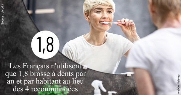https://dr-didier-szwarc.chirurgiens-dentistes.fr/Français brosses 2